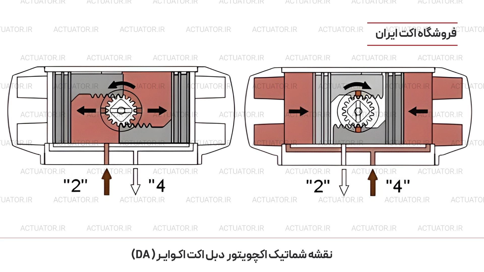 نقشه شماتیک اکچویتور دبل اکت اکوایر
