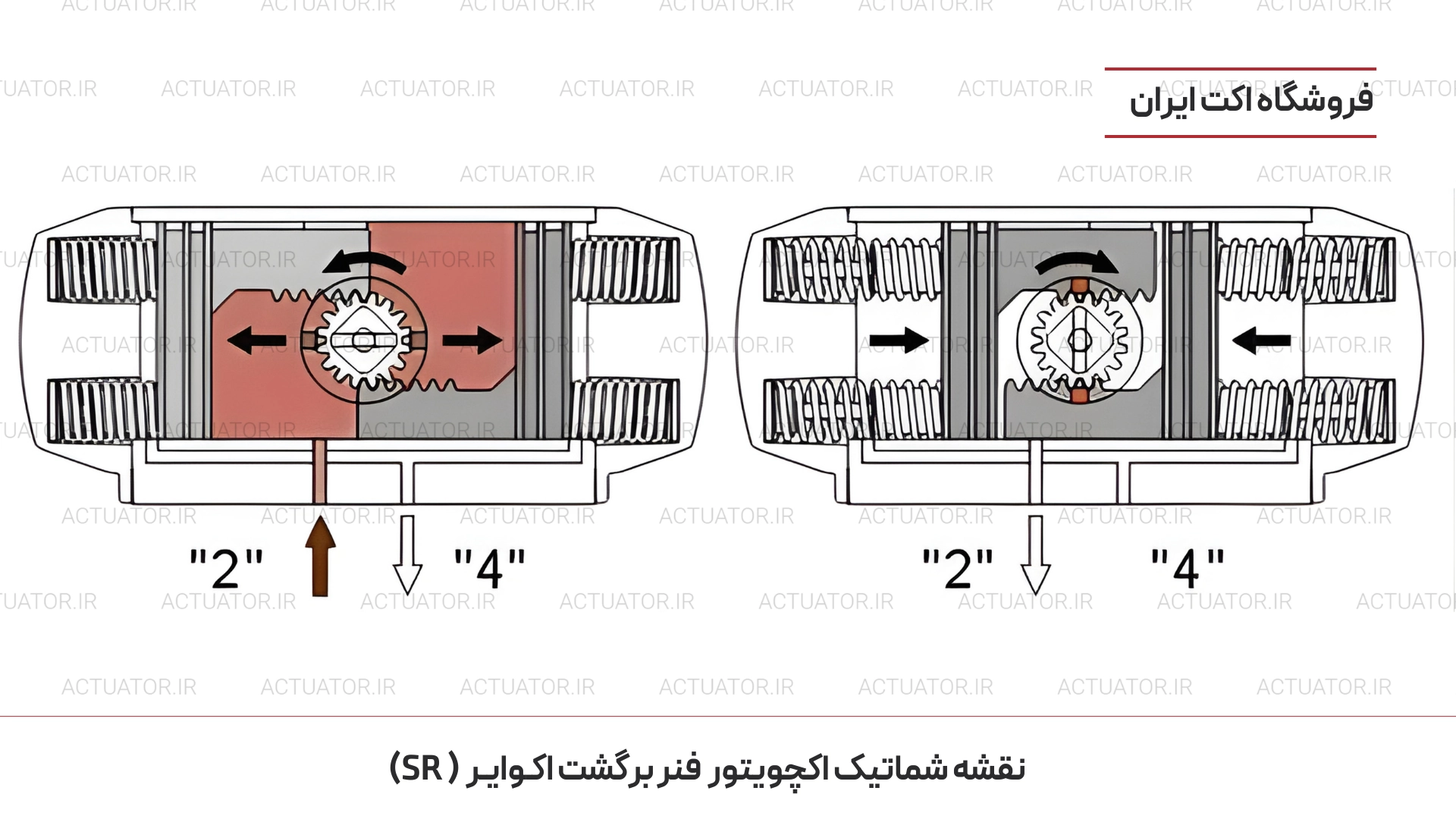نقشه شماتیک اکچویتور فنر برگشت اکوایر