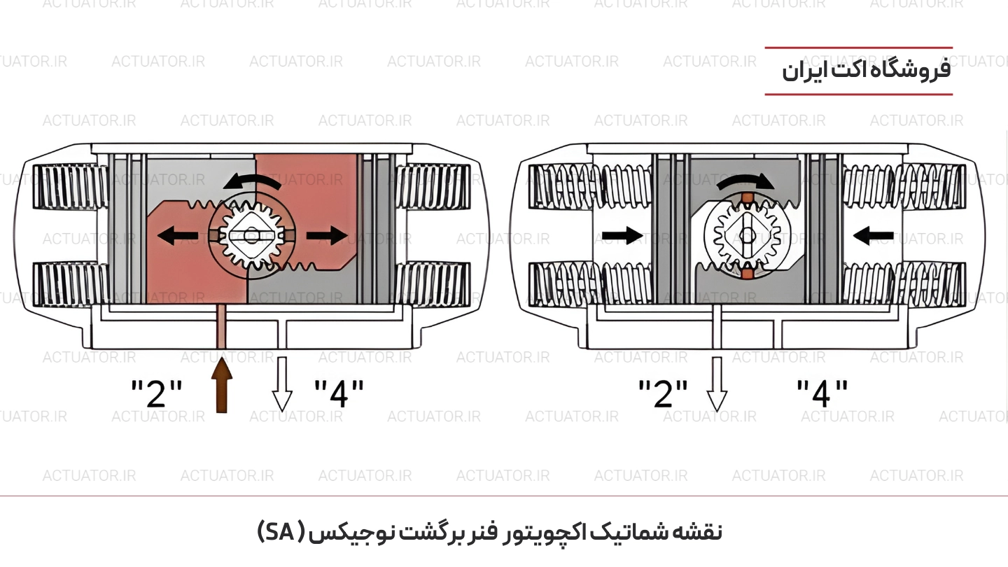 نقشه شماتیک اکچویتور فنر برگشت نوجیکس