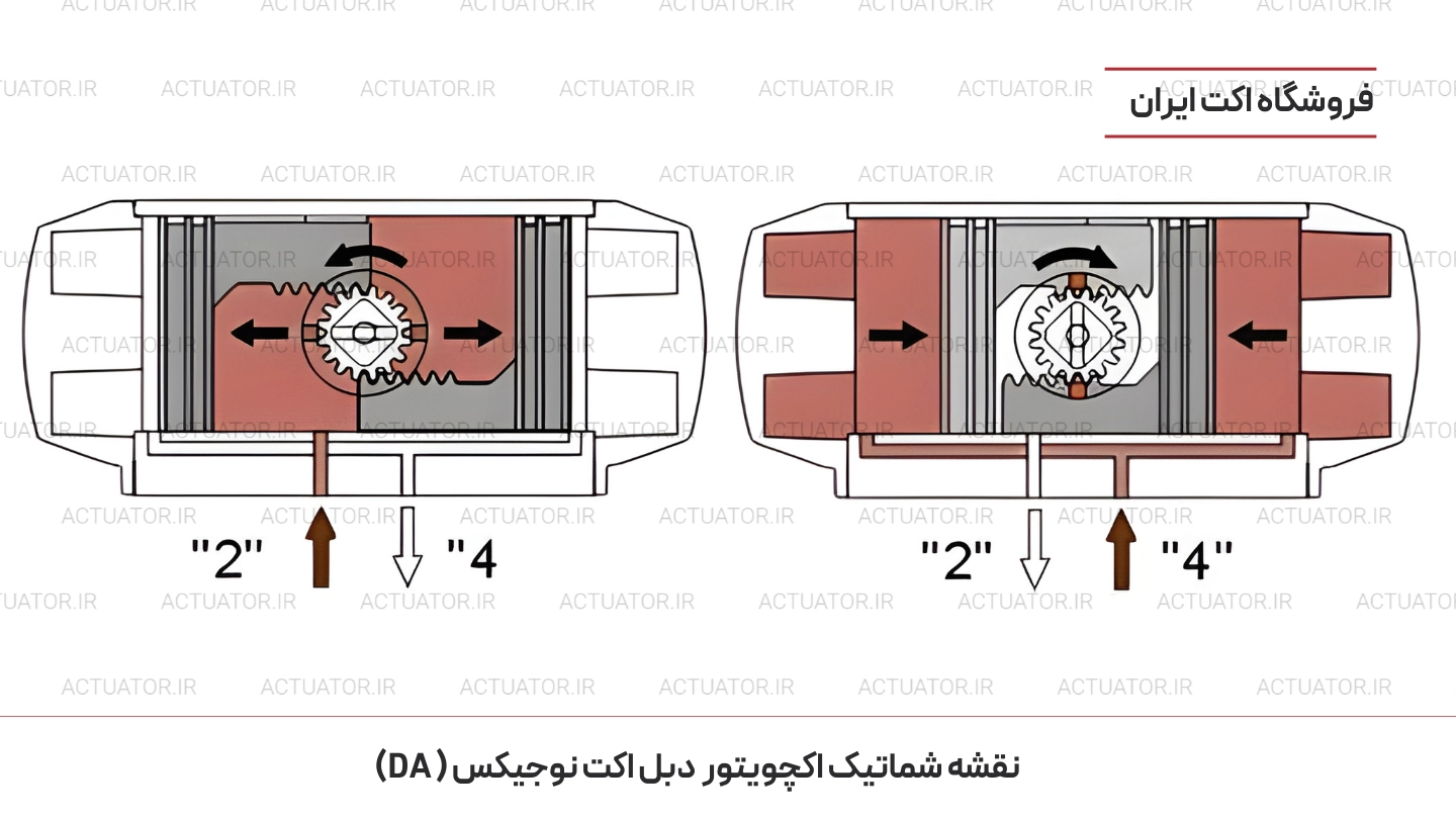 نقشه شماتیک اکچویتور دبل اکت نوجیکس
