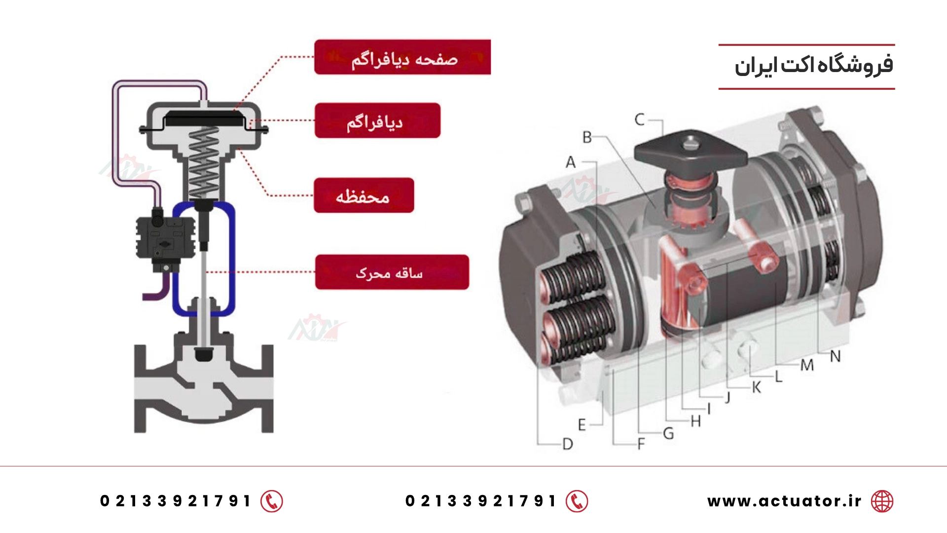 اجزاء داخل اکچویتور