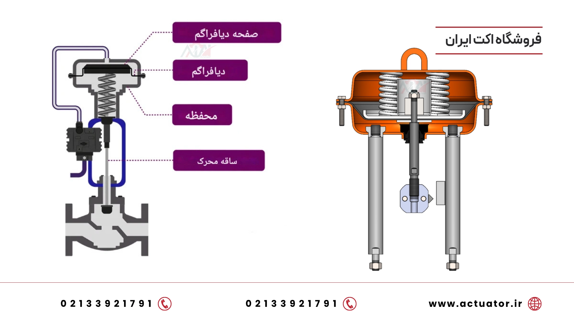 عملکرد اکچویتور دیافراگمی