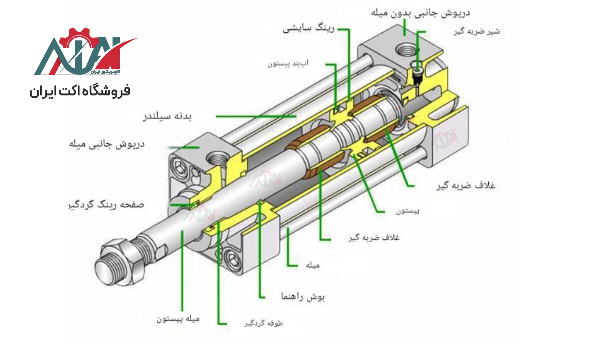 نقشه اجزاء داخل اکچویتور پیسنونی