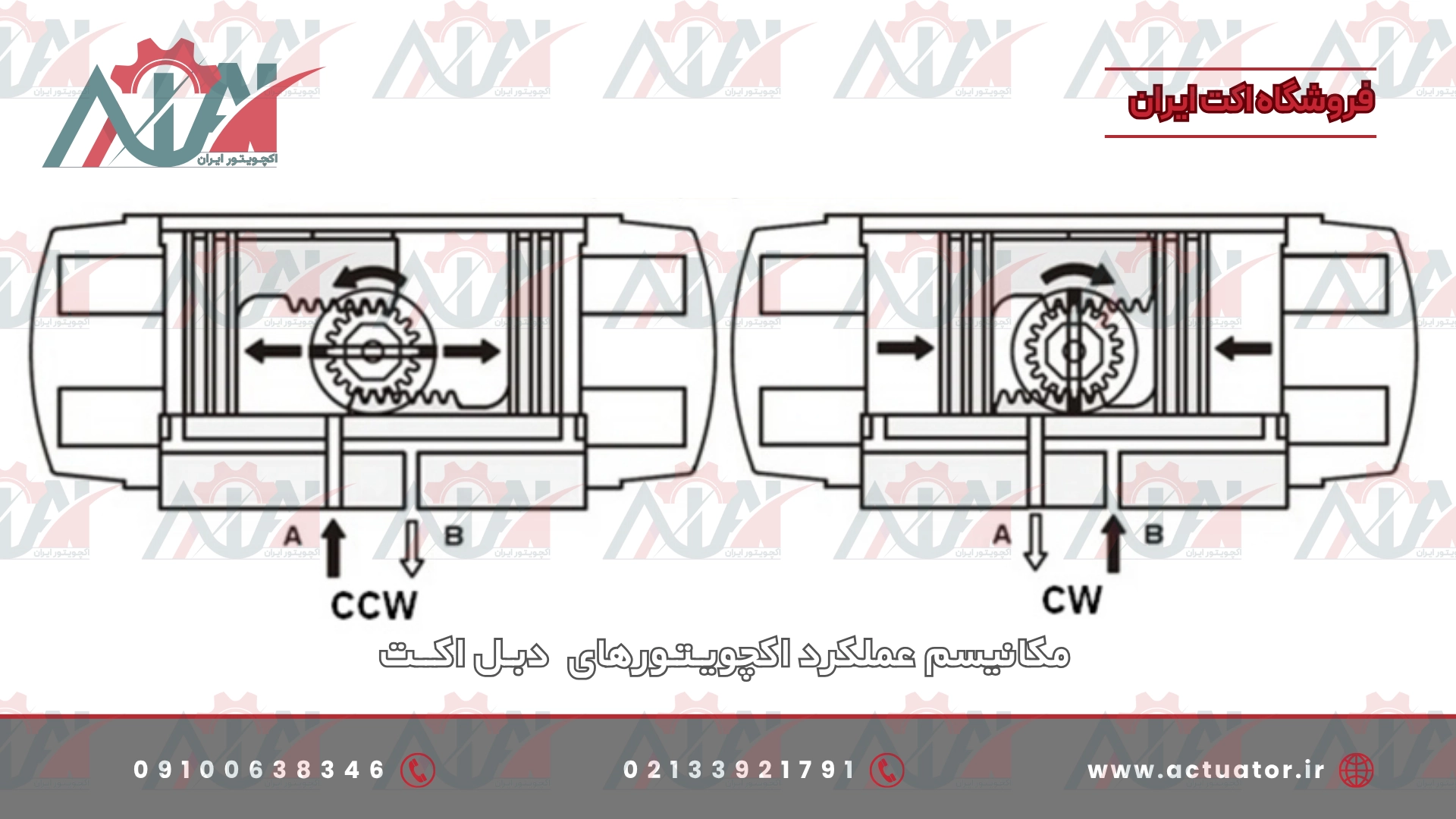 مکانیسم عملکرد اکچویـتـورهای دبـل اکــت