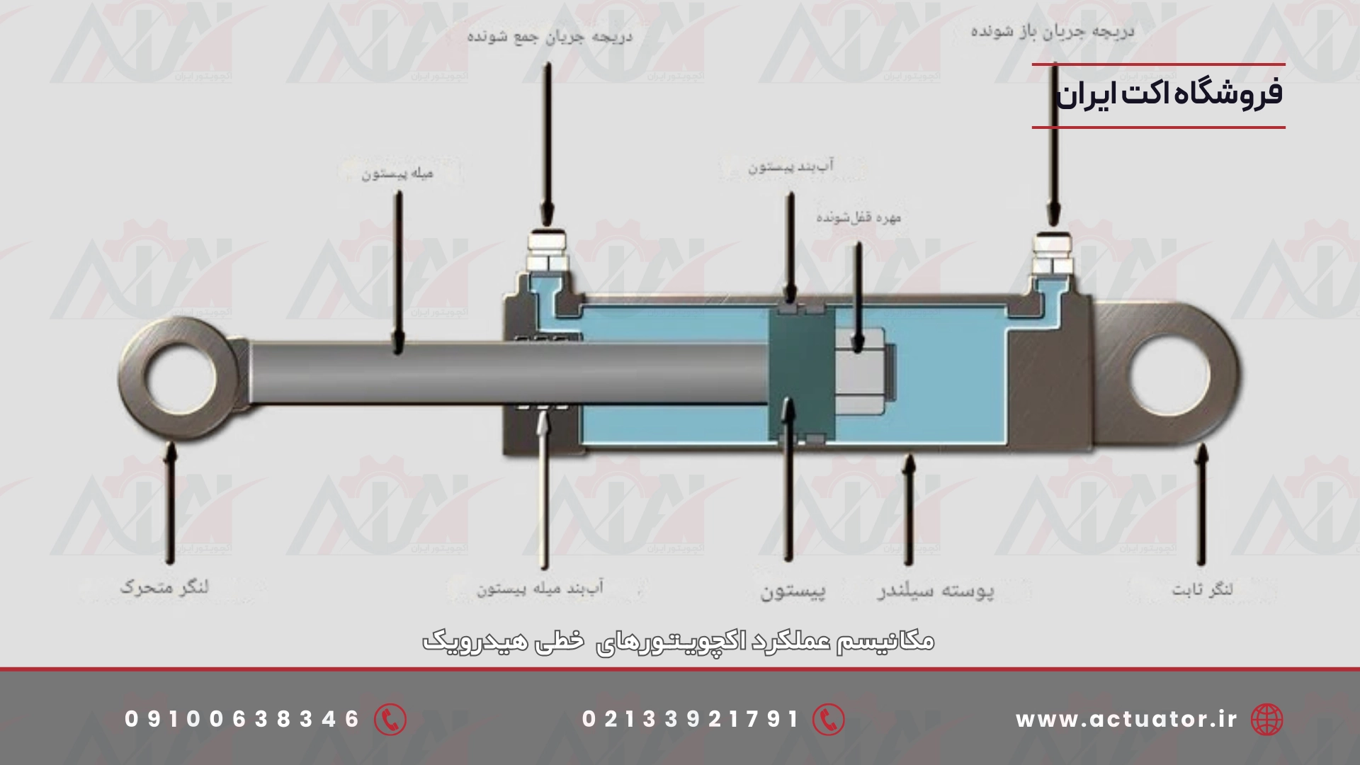 دیاگرام اکچویتور خطی