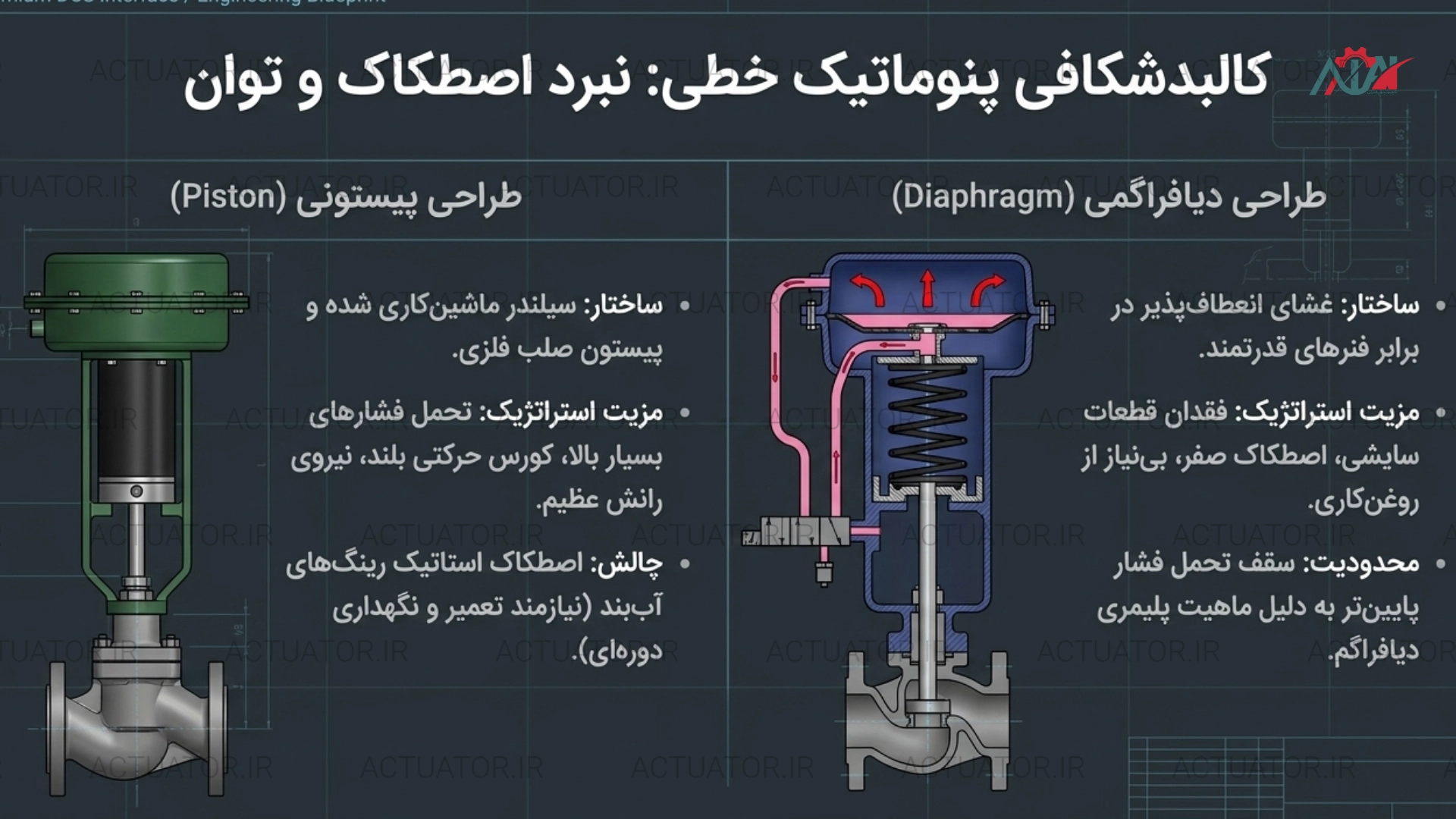تفاوت اکچویتور های پیستونی با اکچویتور های دیافراگمی