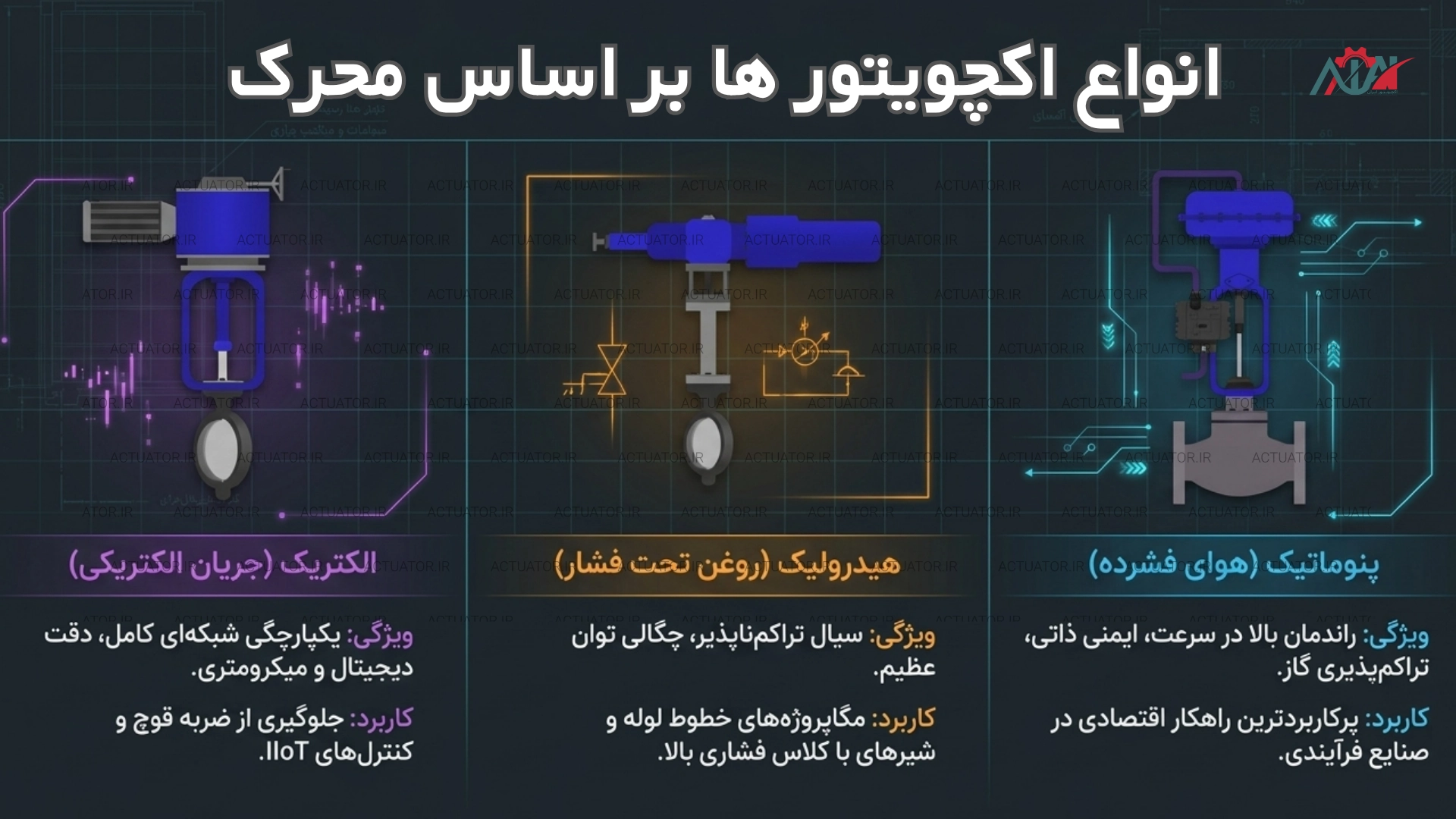 انواع اکچویتور بر اساس محرک