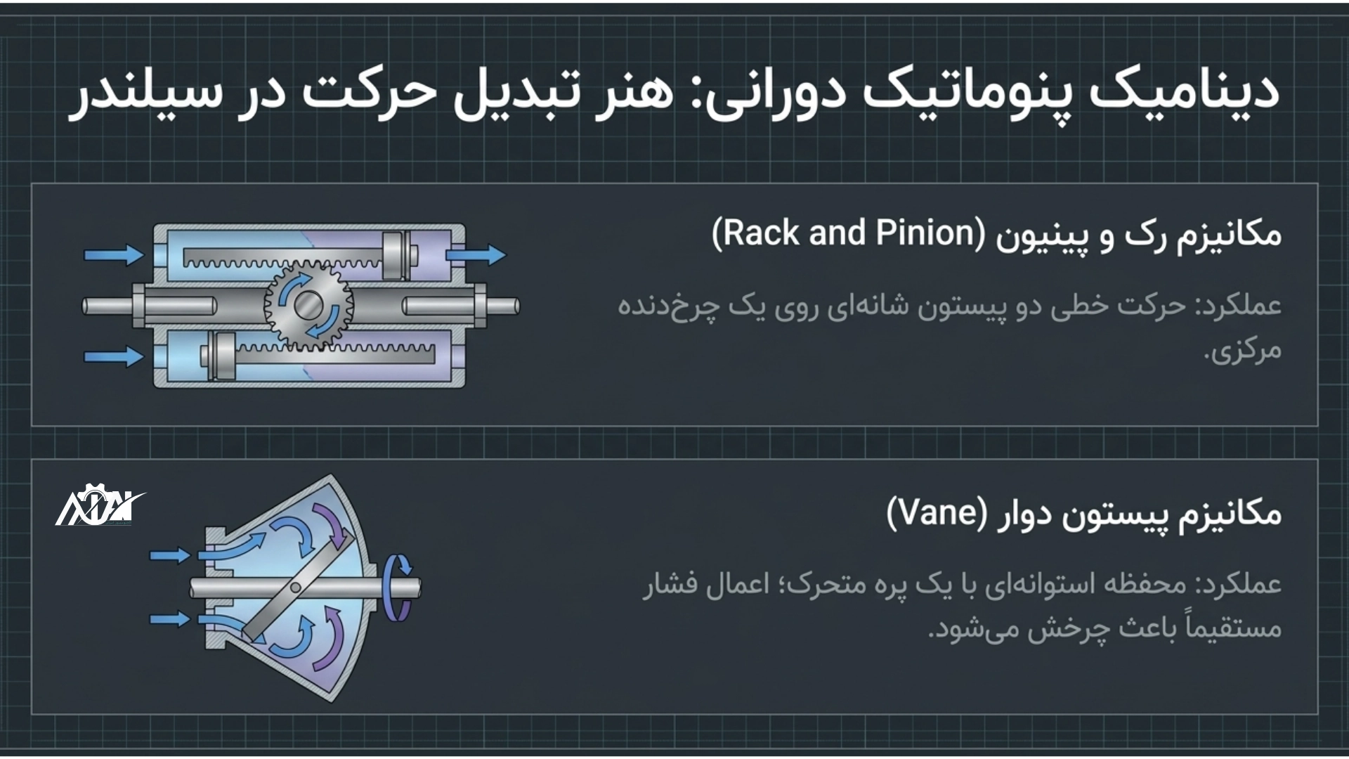 اکچویتور پنوماتیک چگونه نیرو را به حرکت تبدیل میکند