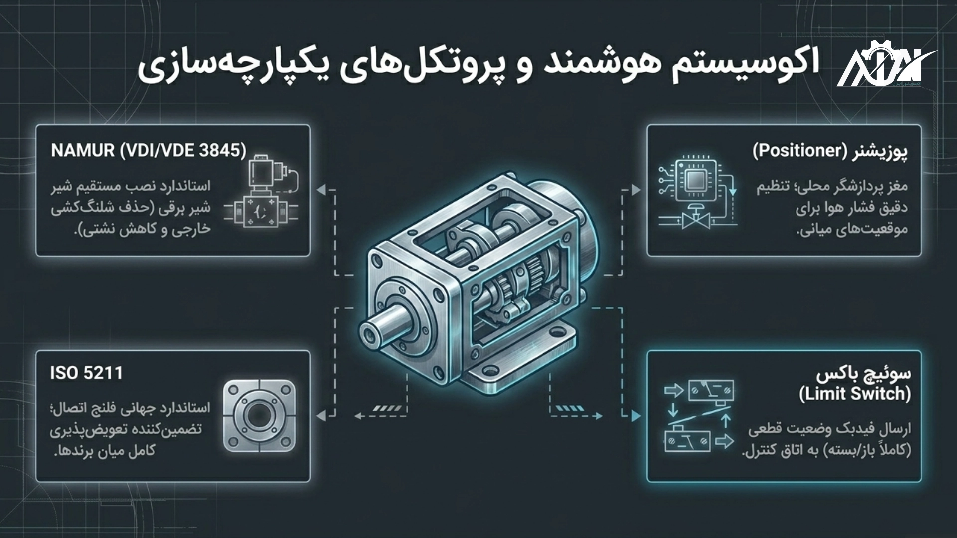 تجهیزات جانبی اکچویتور و وظایف آن ها