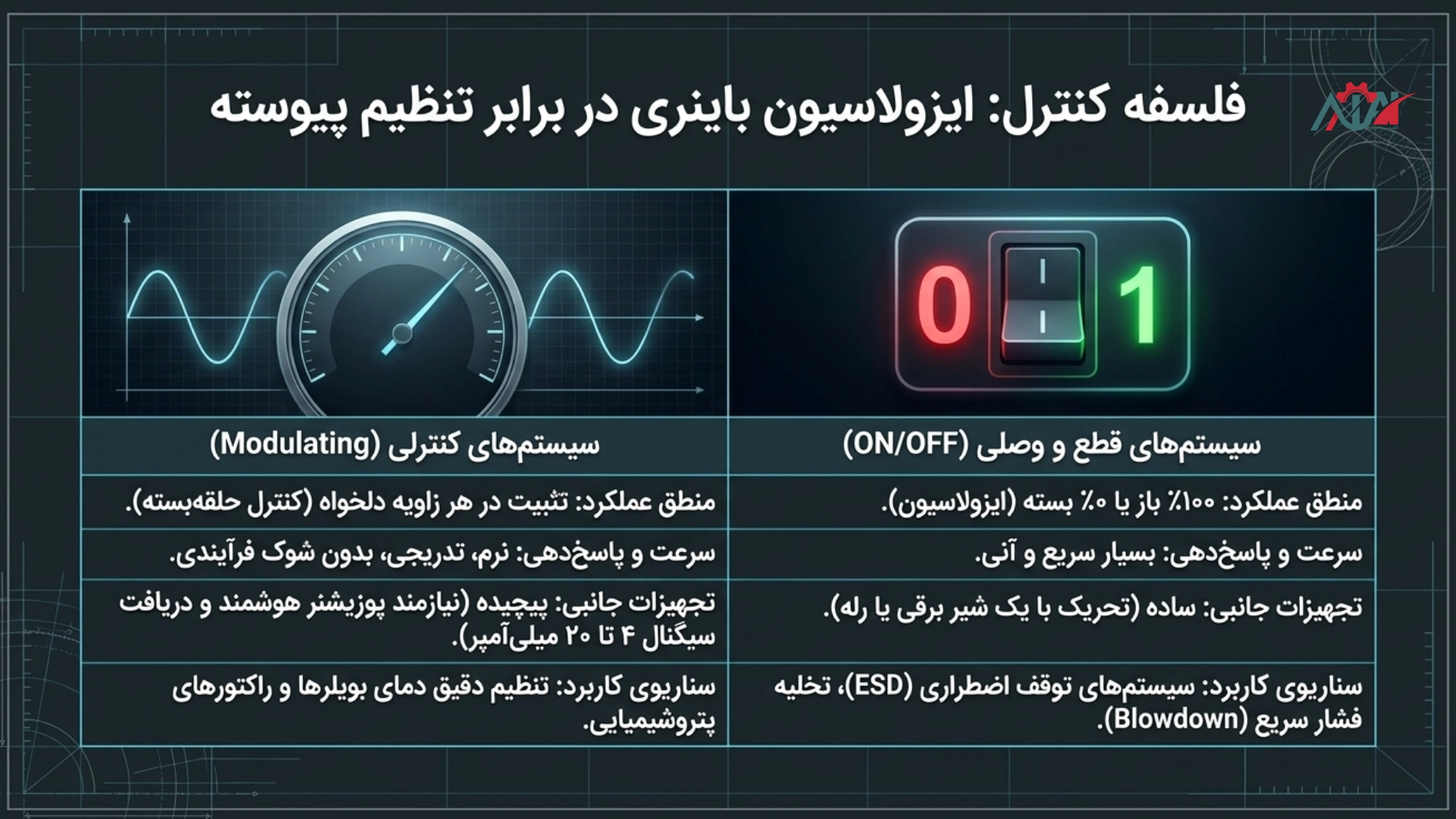 مقایسه سیستم دکمه ای با سیستم کنترلی ماژولار